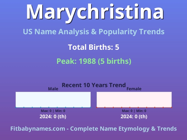 Infographic: Marychristina name meaning, origin, and popularity trends in the United States (US baby name analysis chart)