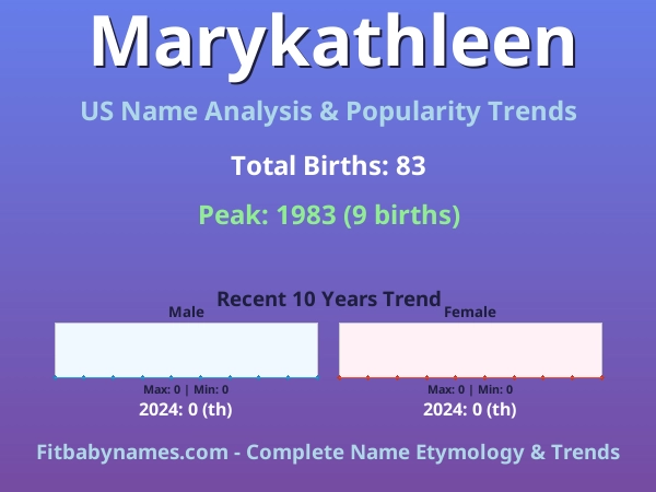 Infographic: Marykathleen name meaning, origin, and popularity trends in the United States (US baby name analysis chart)
