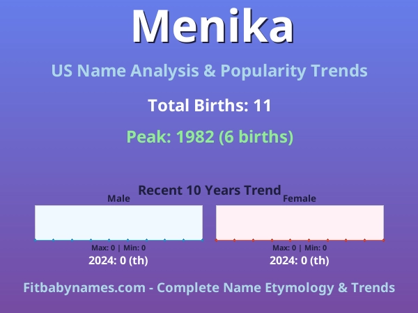 Infographic: Menika name meaning, origin, and popularity trends in the United States (US baby name analysis chart)