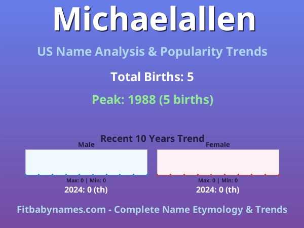 Infographic: Michaelallen name meaning, origin, and popularity trends in the United States (US baby name analysis chart)