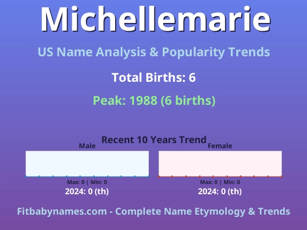 Infographic: Michellemarie name meaning, origin, and popularity trends in the United States (US baby name analysis chart)