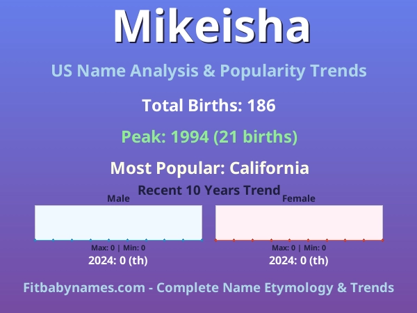 Infographic: Mikeisha name meaning, origin, and popularity trends in the United States (US baby name analysis chart)