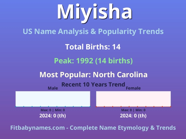 Infographic: Miyisha name meaning, origin, and popularity trends in the United States (US baby name analysis chart)