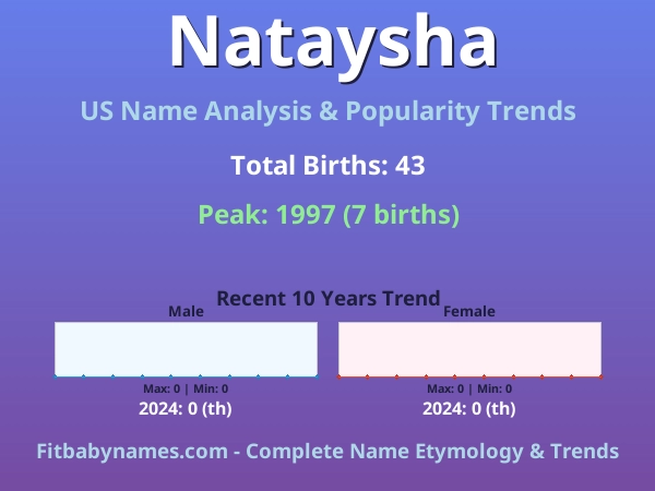 Infographic: Nataysha name meaning, origin, and popularity trends in the United States (US baby name analysis chart)