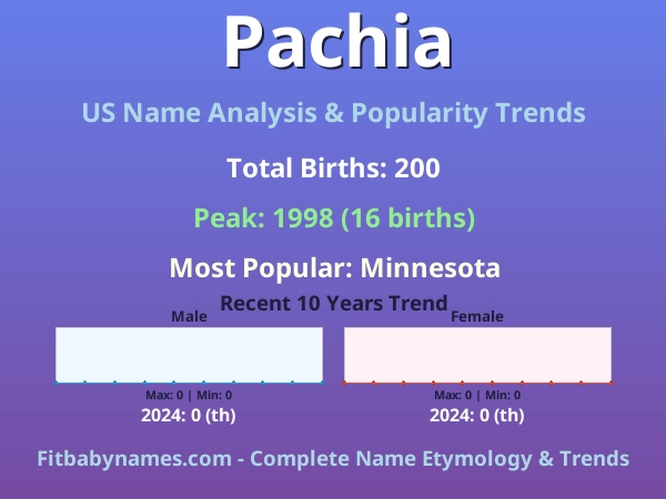 Infographic: Pachia name meaning, origin, and popularity trends in the United States (US baby name analysis chart)