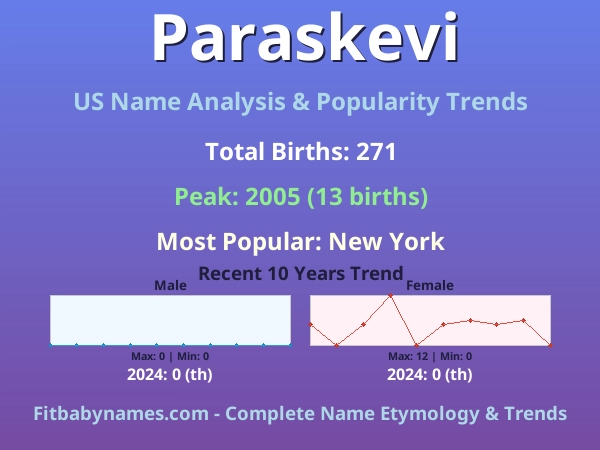 Infographic: Paraskevi name meaning, origin, and popularity trends in the United States (US baby name analysis chart)