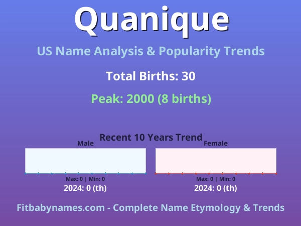 Infographic: Quanique name meaning, origin, and popularity trends in the United States (US baby name analysis chart)