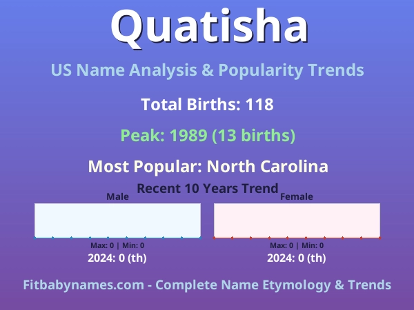 Infographic: Quatisha name meaning, origin, and popularity trends in the United States (US baby name analysis chart)