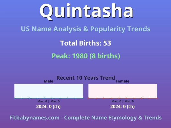 Infographic: Quintasha name meaning, origin, and popularity trends in the United States (US baby name analysis chart)