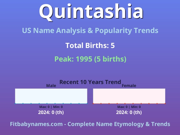 Infographic: Quintashia name meaning, origin, and popularity trends in the United States (US baby name analysis chart)