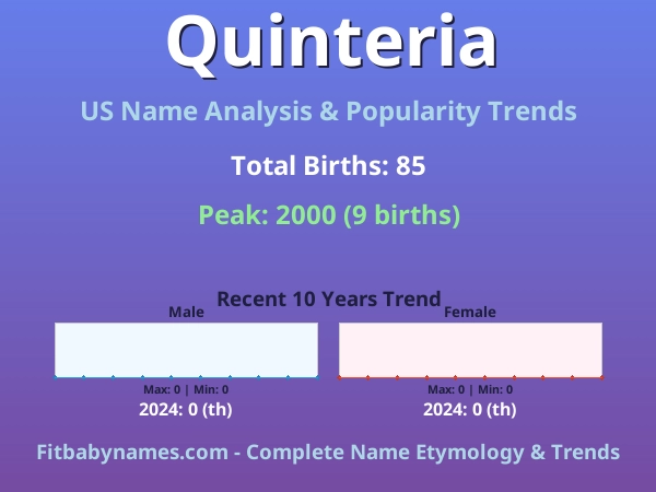 Infographic: Quinteria name meaning, origin, and popularity trends in the United States (US baby name analysis chart)