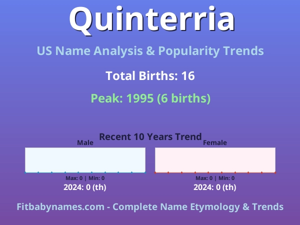 Infographic: Quinterria name meaning, origin, and popularity trends in the United States (US baby name analysis chart)