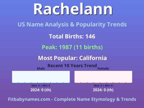 Infographic: Rachelann name meaning, origin, and popularity trends in the United States (US baby name analysis chart)