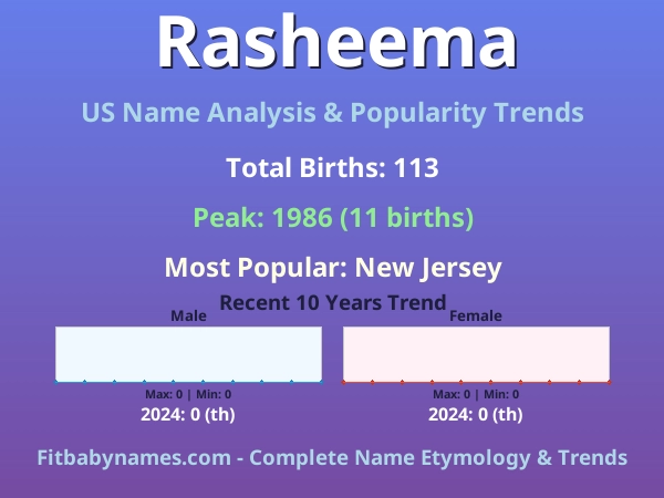 Infographic: Rasheema name meaning, origin, and popularity trends in the United States (US baby name analysis chart)
