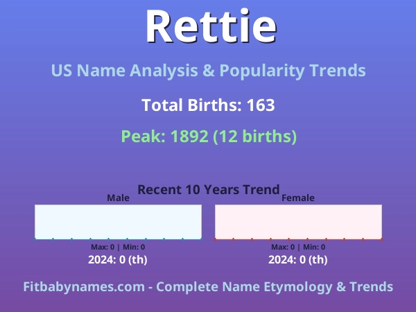 Infographic: Rettie name meaning, origin, and popularity trends in the United States (US baby name analysis chart)