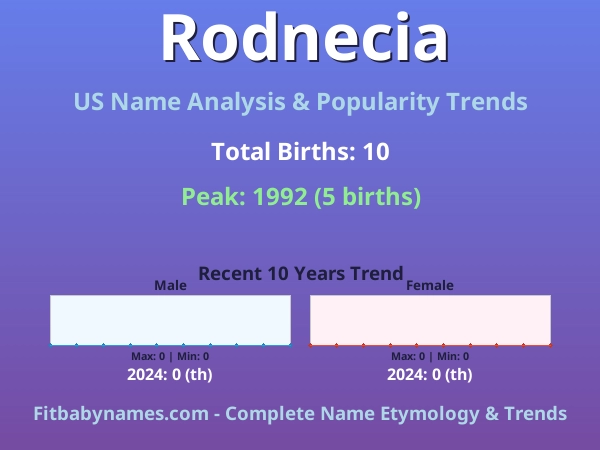 Infographic: Rodnecia name meaning, origin, and popularity trends in the United States (US baby name analysis chart)