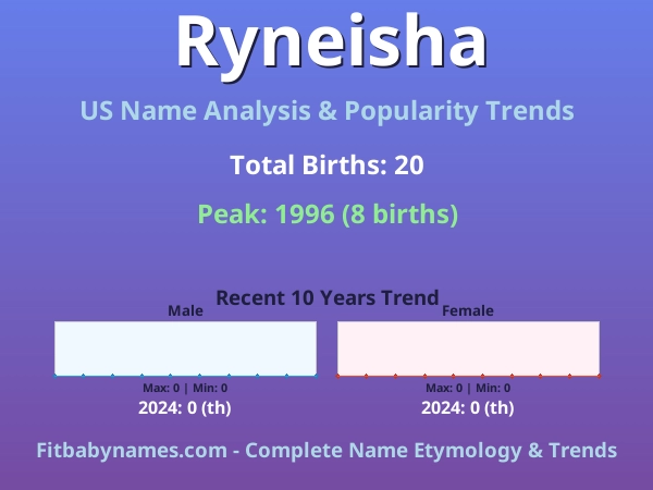 Infographic: Ryneisha name meaning, origin, and popularity trends in the United States (US baby name analysis chart)