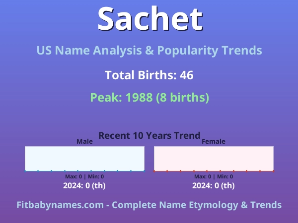 Infographic: Sachet name meaning, origin, and popularity trends in the United States (US baby name analysis chart)