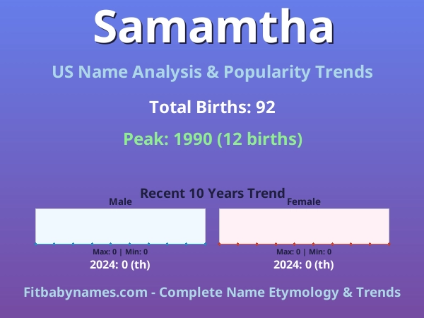 Infographic: Samamtha name meaning, origin, and popularity trends in the United States (US baby name analysis chart)
