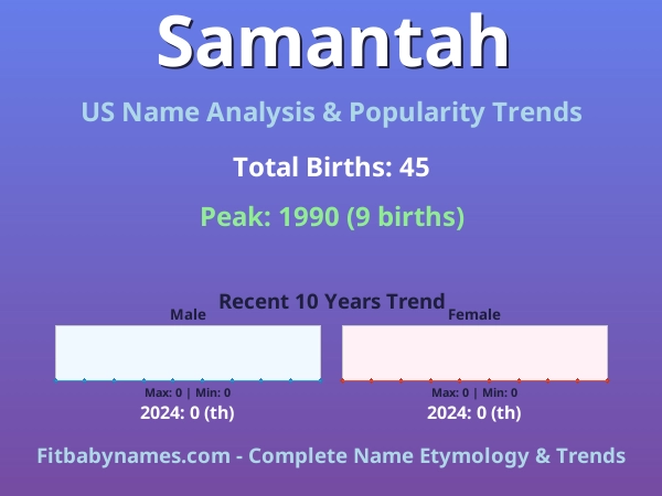 Infographic: Samantah name meaning, origin, and popularity trends in the United States (US baby name analysis chart)