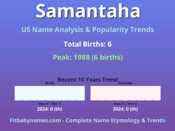 Infographic: Samantaha name meaning, origin, and popularity trends in the United States (US baby name analysis chart)