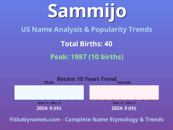 Infographic: Sammijo name meaning, origin, and popularity trends in the United States (US baby name analysis chart)