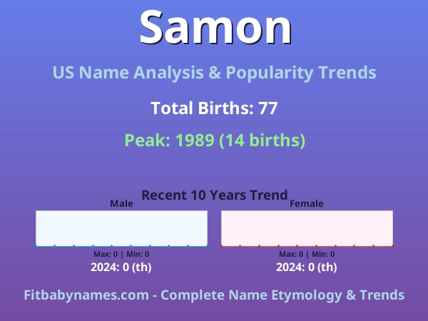 Infographic: Samon name meaning, origin, and popularity trends in the United States (US baby name analysis chart)