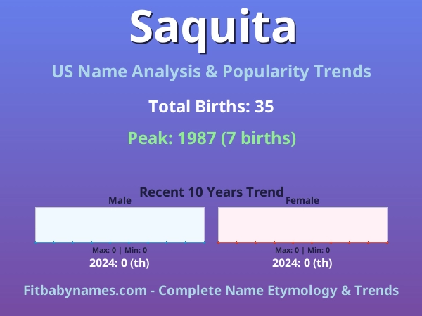 Infographic: Saquita name meaning, origin, and popularity trends in the United States (US baby name analysis chart)