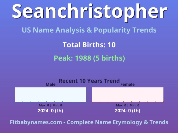 Infographic: Seanchristopher name meaning, origin, and popularity trends in the United States (US baby name analysis chart)