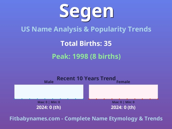 Infographic: Segen name meaning, origin, and popularity trends in the United States (US baby name analysis chart)