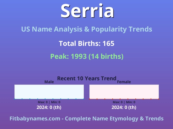 Infographic: Serria name meaning, origin, and popularity trends in the United States (US baby name analysis chart)