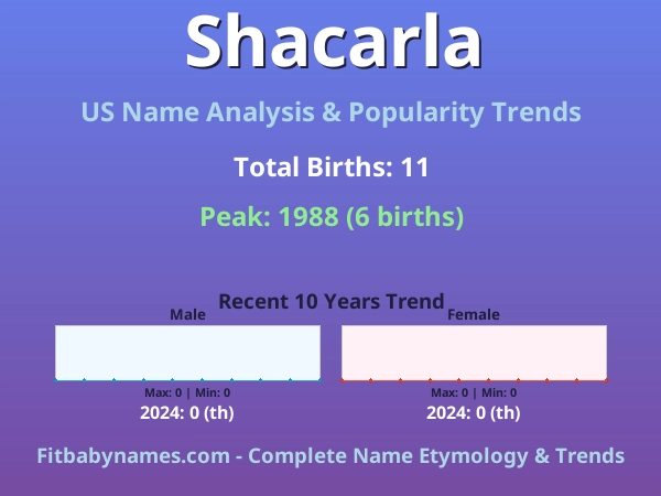 Infographic: Shacarla name meaning, origin, and popularity trends in the United States (US baby name analysis chart)