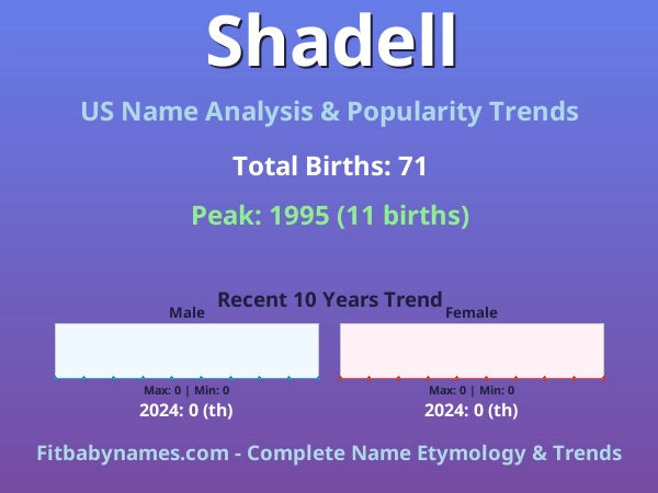 Infographic: Shadell name meaning, origin, and popularity trends in the United States (US baby name analysis chart)