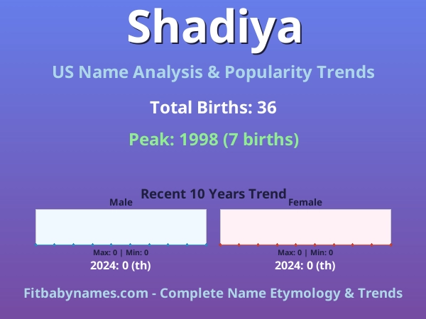 Infographic: Shadiya name meaning, origin, and popularity trends in the United States (US baby name analysis chart)