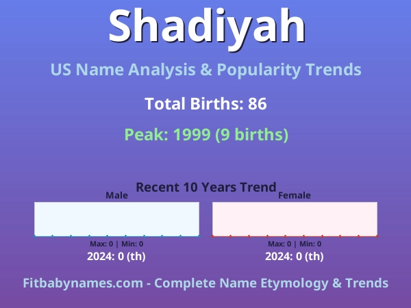 Infographic: Shadiyah name meaning, origin, and popularity trends in the United States (US baby name analysis chart)