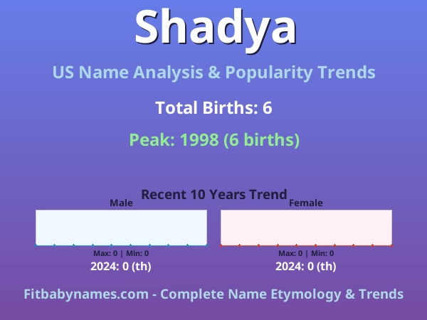 Infographic: Shadya name meaning, origin, and popularity trends in the United States (US baby name analysis chart)