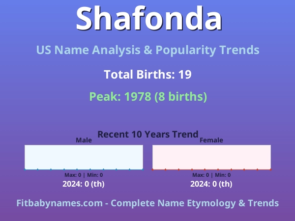 Infographic: Shafonda name meaning, origin, and popularity trends in the United States (US baby name analysis chart)