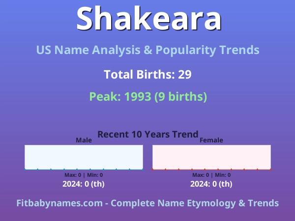 Infographic: Shakeara name meaning, origin, and popularity trends in the United States (US baby name analysis chart)
