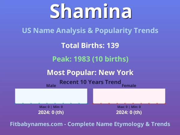 Infographic: Shamina name meaning, origin, and popularity trends in the United States (US baby name analysis chart)
