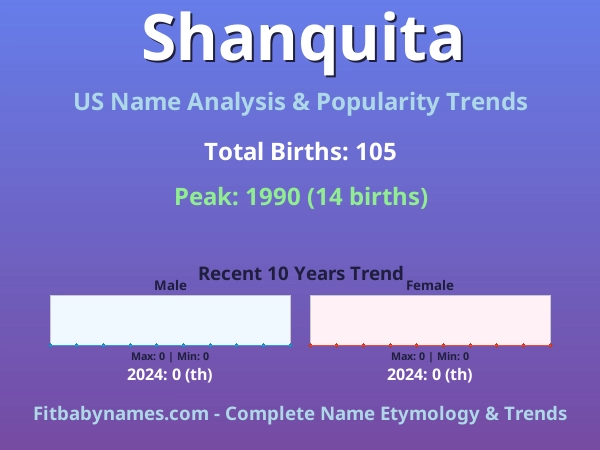 Infographic: Shanquita name meaning, origin, and popularity trends in the United States (US baby name analysis chart)