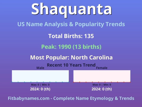 Infographic: Shaquanta name meaning, origin, and popularity trends in the United States (US baby name analysis chart)