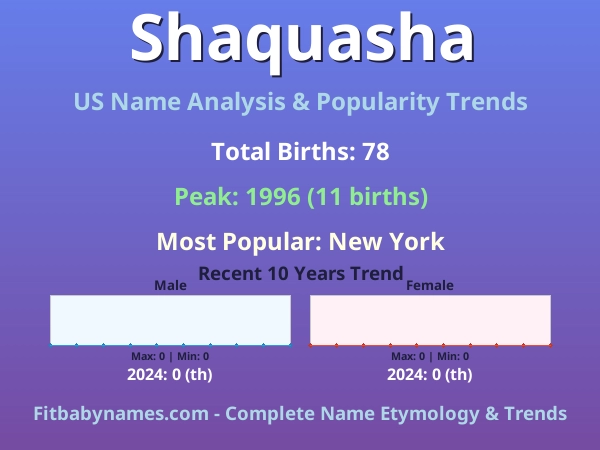 Infographic: Shaquasha name meaning, origin, and popularity trends in the United States (US baby name analysis chart)