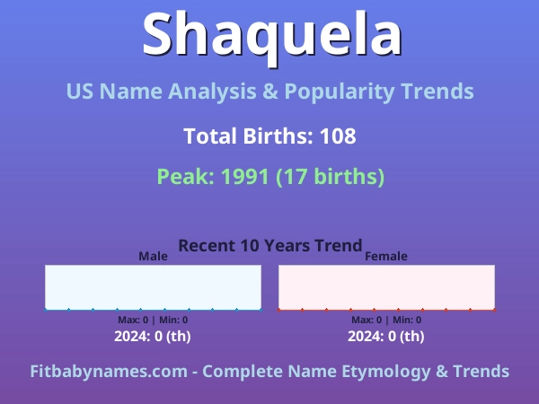 Infographic: Shaquela name meaning, origin, and popularity trends in the United States (US baby name analysis chart)