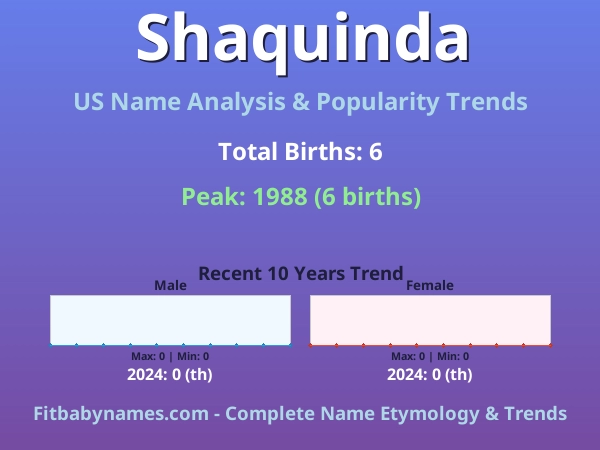 Infographic: Shaquinda name meaning, origin, and popularity trends in the United States (US baby name analysis chart)