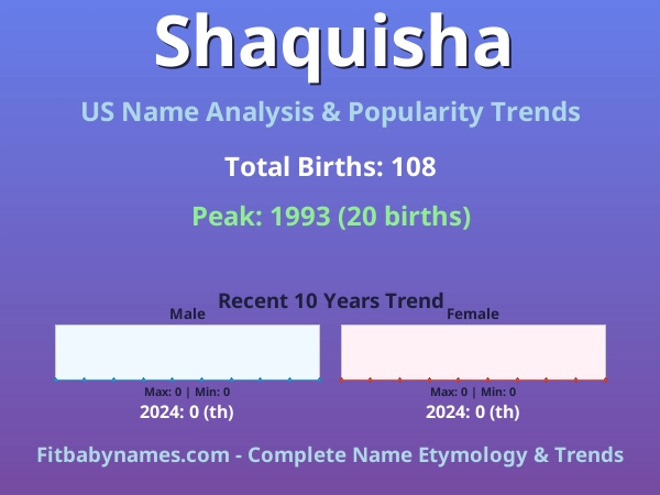Infographic: Shaquisha name meaning, origin, and popularity trends in the United States (US baby name analysis chart)