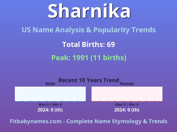 Infographic: Sharnika name meaning, origin, and popularity trends in the United States (US baby name analysis chart)