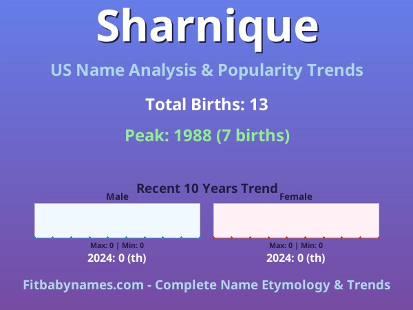 Infographic: Sharnique name meaning, origin, and popularity trends in the United States (US baby name analysis chart)