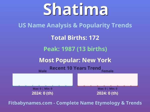Infographic: Shatima name meaning, origin, and popularity trends in the United States (US baby name analysis chart)