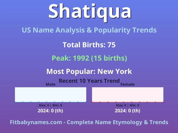Infographic: Shatiqua name meaning, origin, and popularity trends in the United States (US baby name analysis chart)