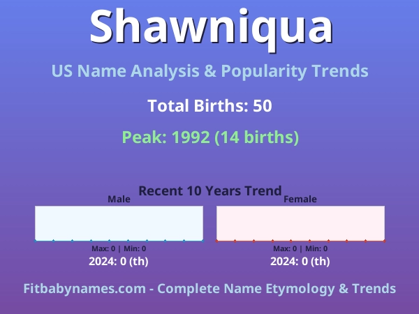 Infographic: Shawniqua name meaning, origin, and popularity trends in the United States (US baby name analysis chart)
